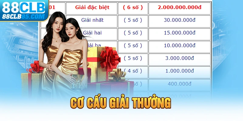 Cơ cấu giải thưởng